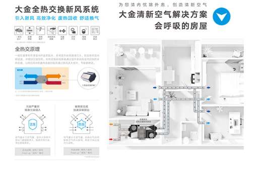 ���L(f��ng)ϵ�y(t��ng)�ǼҾ�����ļӷ��